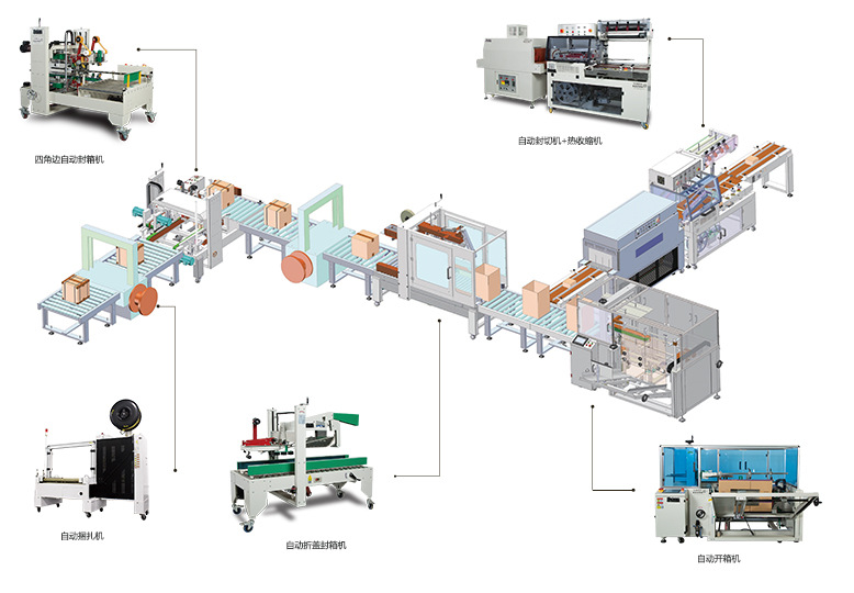 食品自動包裝生產(chǎn)線